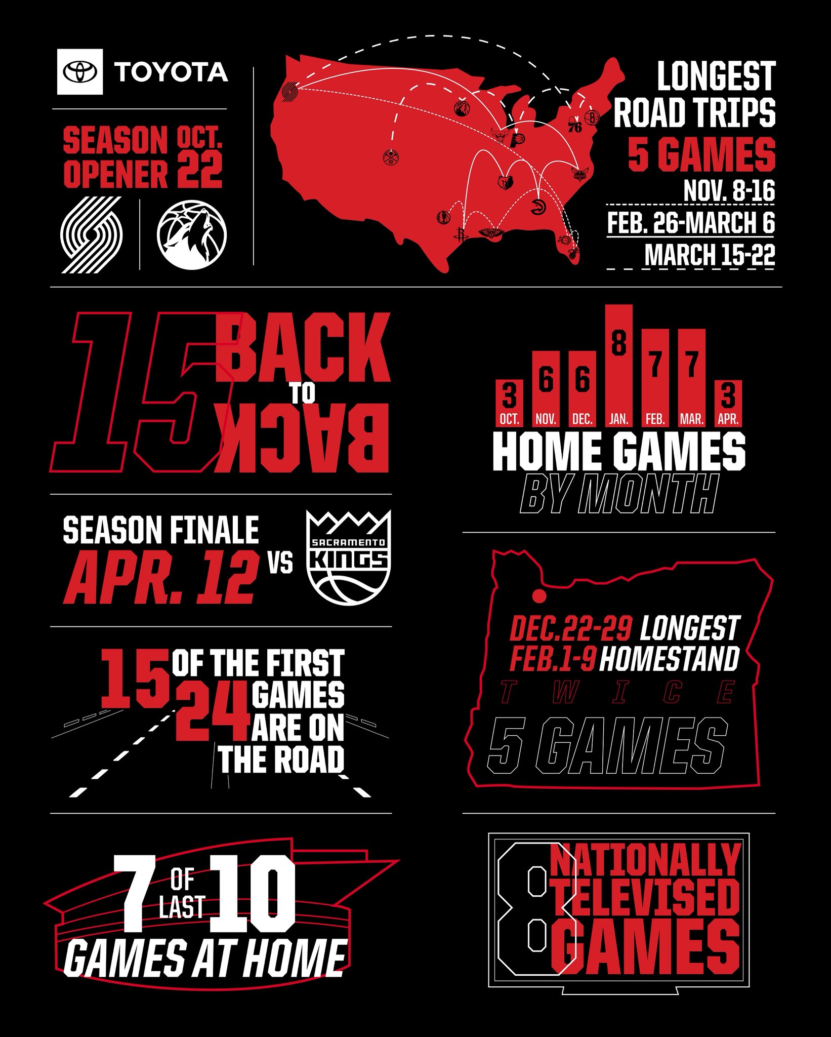 yl7703永利-开拓者新赛季赛程：揭幕战对阵森林狼，共8场全美直播&amp;amp;总计15次背靠背